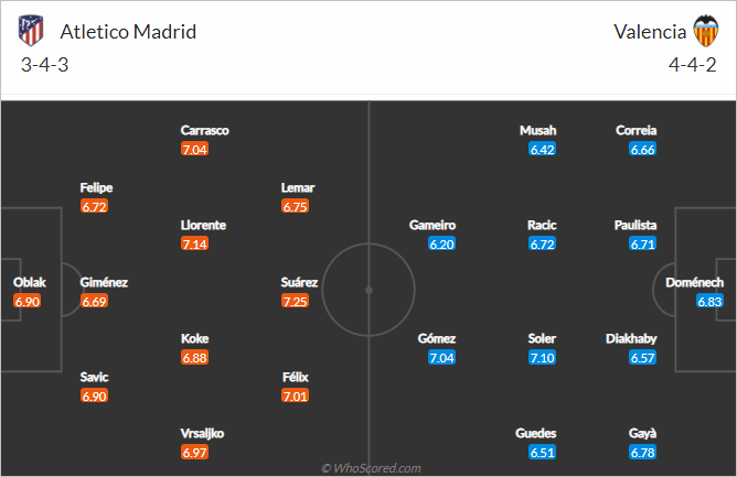 Nhận định bóng đá Atletico Madrid vs Valencia, 03h00 ngày 25/1: VĐQG Tây Ban Nha