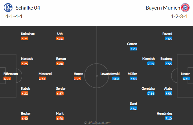 Nhận định bóng đá Schalke vs Bayern Munich, 21h30 ngày 24/1: VĐQG Đức