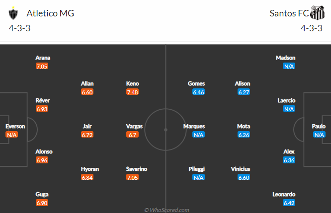 Nhận định bóng đá Atletico Mineiro vs Santos, 06h00 ngày 27/01: VĐQG Brazil
