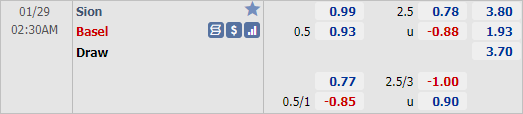 Nhận định bóng đá Sion vs Basel, 02h30 ngày 29/1: VĐQG Thuỵ Sĩ