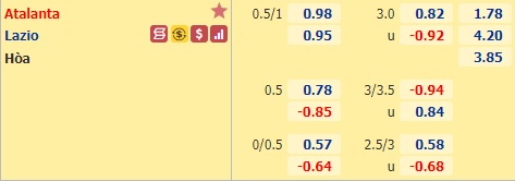 Nhận định bóng đá Atalanta vs Lazio