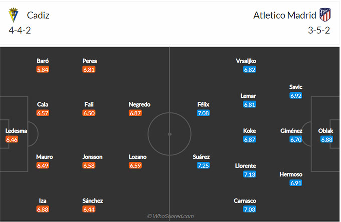 Nhận định bóng đá Cadiz vs Atletico Madrid, 22h15 ngày 31/1: VĐQG Tây Ban Nha