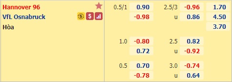 Nhận định bóng đá Hannover vs Osnabruck
