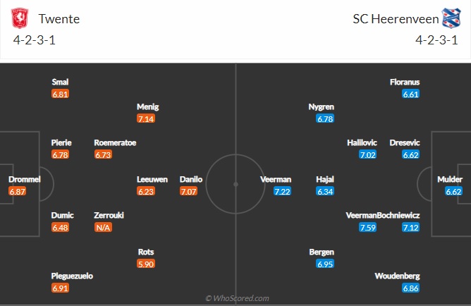 Nhận định Twente vs Heerenveen
