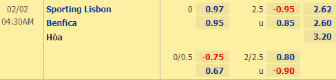 Nhận định bóng đá Sporting Lisbon vs Benfica, 04h30 ngày 02/02: VĐQG Bồ Đào Nha