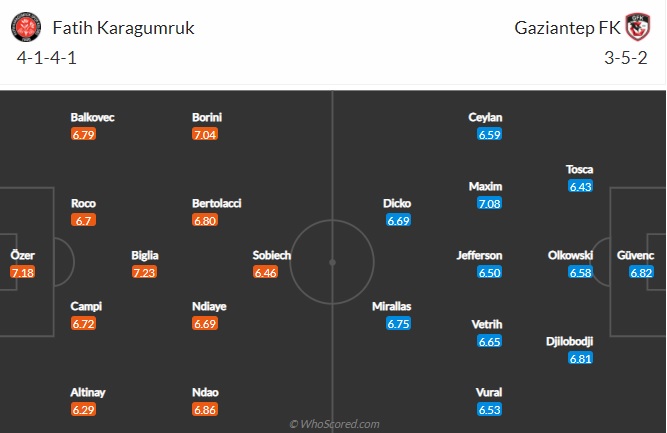 Nhận định Karagumruk vs Gaziantep