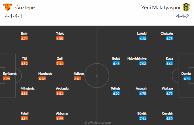 Nhận định bóng đá Goztepe vs Yeni Malatyaspor, 20h00 ngày 4/2: VĐQG Thổ Nhĩ Kỳ