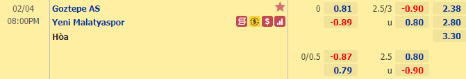 Nhận định bóng đá Goztepe vs Yeni Malatyaspor, 20h00 ngày 4/2: VĐQG Thổ Nhĩ Kỳ