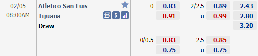 Nhận định bóng đá Atletico San Luis vs Tijuana, 08h00 ngày 05/2: VĐQG Mexico