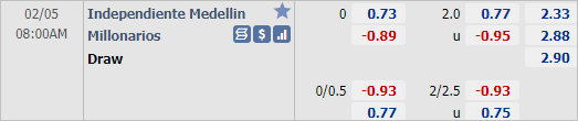 Nhận định bóng đá Ind. Medellin vs Millonarios, 08h00 ngày 05/2: VĐQG Colombia