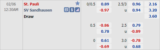 Nhận định bóng đá St. Pauli vs Sandhausen, 00h30 ngày 6/2: Hạng 2 Đức