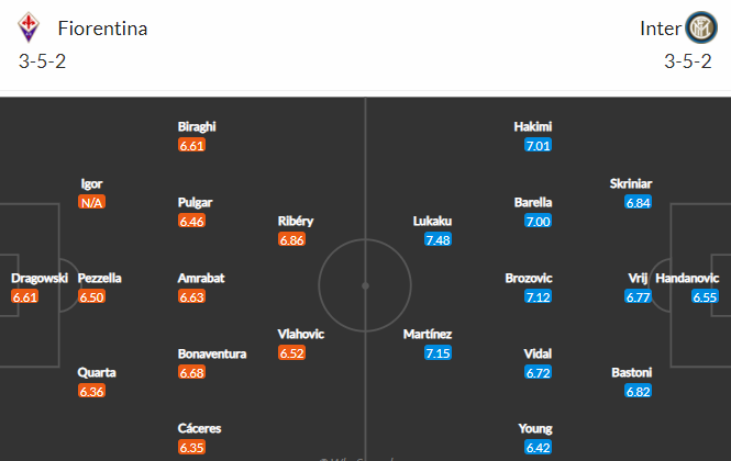 Nhận định bóng đá Fiorentina vs Inter Milan, 02h45 ngày 06/02: VĐQG Italia