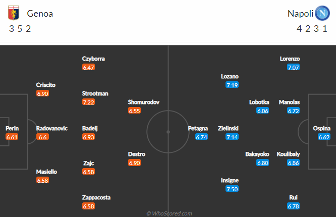 Nhận định bóng đá Genoa vs Napoli, 02h45 ngày 07/02: VĐQG Italia