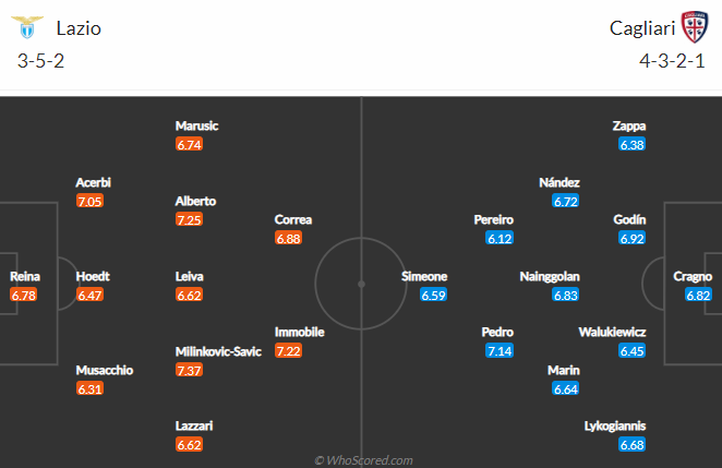 Nhận định bóng đá Lazio vs Cagliari, 02h45 ngày 08/02: VĐQG Italia