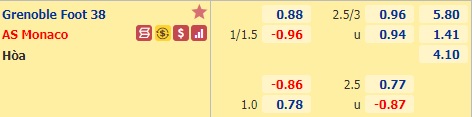 Nhận định bóng đá Grenoble vs Monaco