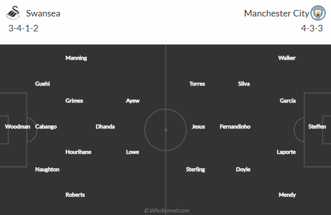 Nhận định bóng đá Swansea vs Man City, 0h30 ngày 11/2: Cúp FA