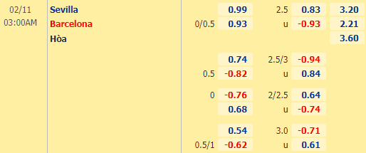 Nhận định bóng đá Sevilla vs Barcelona, 03h00 ngày 11/02: Cúp Nhà vua Tây Ban Nha