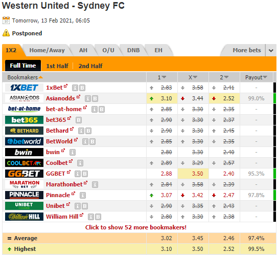 Nhận định bóng đá Western United vs Sydney FC, 13h05 ngày 13/2: VĐQG Australia