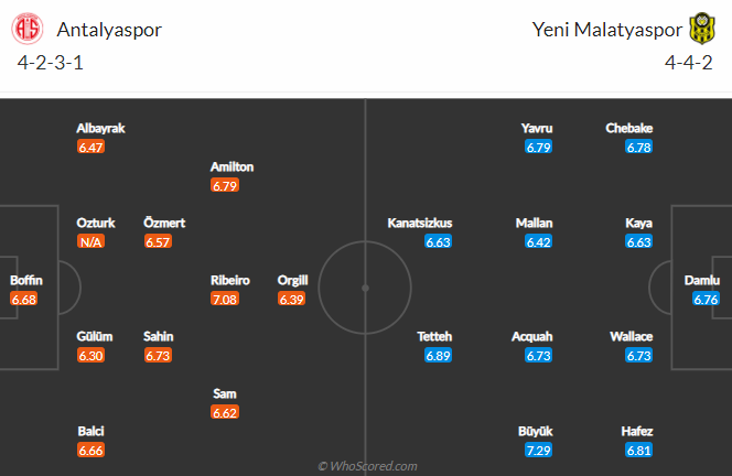 Nhận định bóng đá Antalyaspor vs Yeni Malatyaspor, 23h00 ngày 15/2: VĐQG Thổ Nhĩ Kỳ
