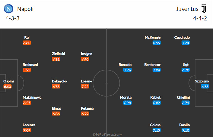 Nhận định bóng đá Napoli vs Juventus, 0h00 ngày 14/2: VĐQG Italia