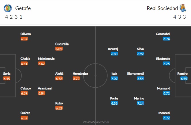 Nhận định Getafe vs Sociedad
