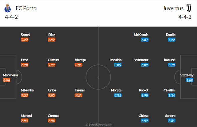 Nhận định bóng đá Porto vs Juventus, 03h00 ngày 18/2: Champions League