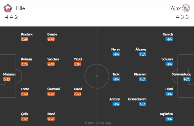 Nhận định Lille vs Ajax