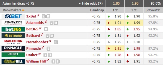 Nhận định bóng đá Slovan Liberec vs Fastav Zlin