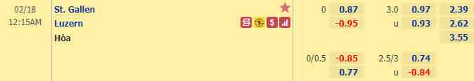 Nhận định bóng đá St. Gallen vs Luzern, 0h15 ngày 18/2: VĐQG Thụy Sỹ
