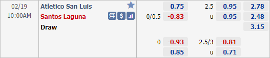 Nhận định bóng đá Atletico San Luis vs Santos Laguna, 10h00 ngày 19/2: VĐQG Mexico