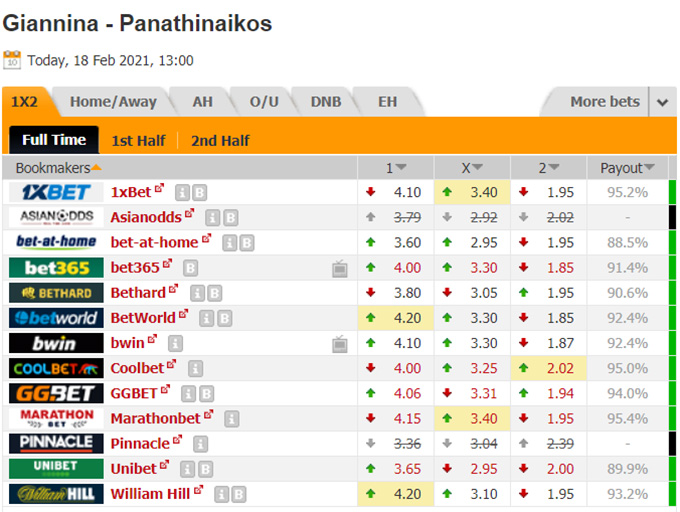 Nhận định bóng đá PAS Giannina vs Panathinaikos, 20h00 ngày 18/2: Cúp quốc gia Hy Lạp