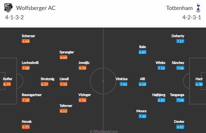 Nhận định bóng đá Wolfsberger vs Tottenham, 00h55 ngày 19/02: Europa League