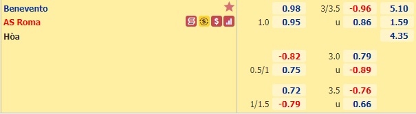Nhận định bóng đá Benevento vs AS Roma