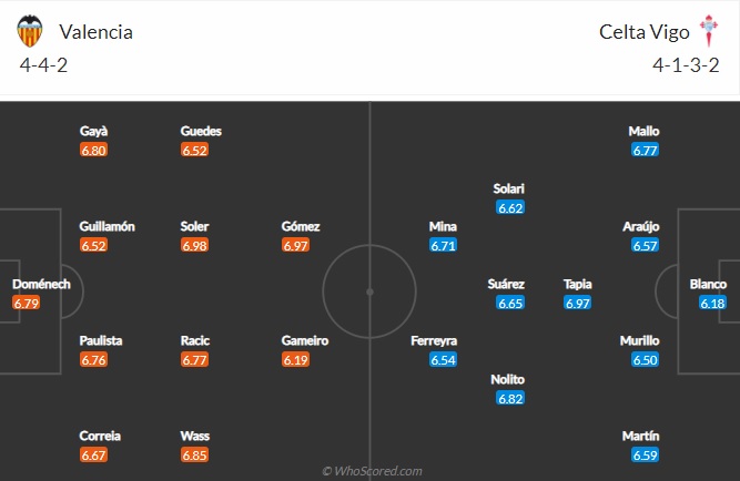 Nhận định Valencia vs Celta Vigo