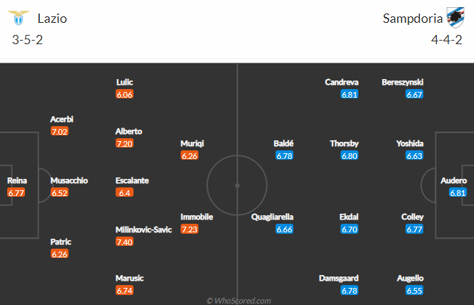 Nhận định bóng đá Lazio vs Sampdoria, 21h00 ngày 20/02: VĐQG Italia