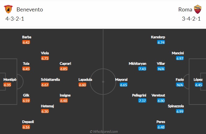 Nhận định Benevento vs AS Roma