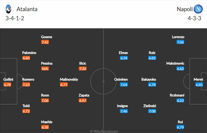 Nhận định bóng đá Atalanta vs Napoli, 0h00 ngày 22/2: VĐQG Italia