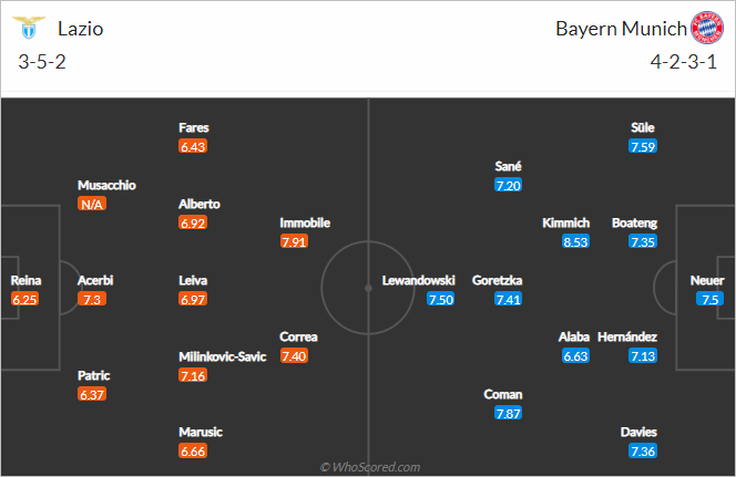 Nhận định bóng đá Lazio vs Bayern Munich, 03h00 ngày 24/2: Cúp C1 Châu Âu