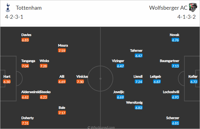 Nhận định bóng đá Tottenham vs Wolfsberger, 00h00 ngày 25/2: Europa League