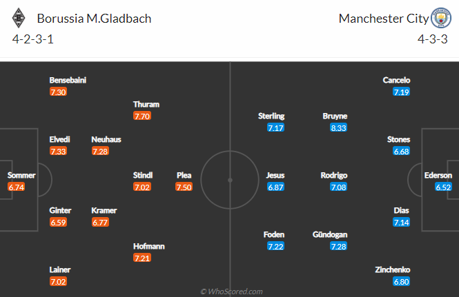 Nhận định bóng đá Monchengladbach vs Man City, 03h00 ngày 24/02: Cúp C1 châu Âu