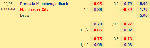 Nhận định bóng đá Monchengladbach vs Man City, 03h00 ngày 24/02: Cúp C1 châu Âu