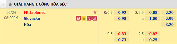 Nhận định bóng đá Jablonec vs Slovacko, 20h00 ngày 24/2: VĐQG Séc