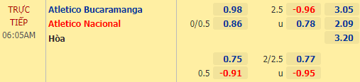 Nhận định bóng đá Atletico Bucaramanga vs Atletico Nacional, 06h05 ngày 25/02: VĐQG Colombia