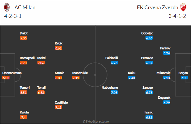 Nhận định bóng đá AC Milan vs Crvena Zvezda, 03h00 ngày 26/2: Europa League