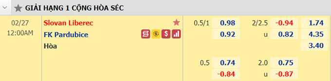 Nhận định bóng đá Slovan Liberec vs Pardubice, 0h00 ngày 27/2: VĐQG Séc