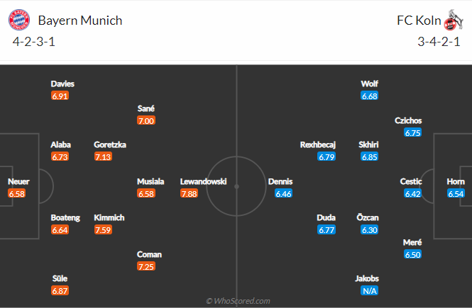 Nhận định bóng đá Bayern Munich vs FC Koln, 21h30 ngày 27/2: VĐQG Đức
