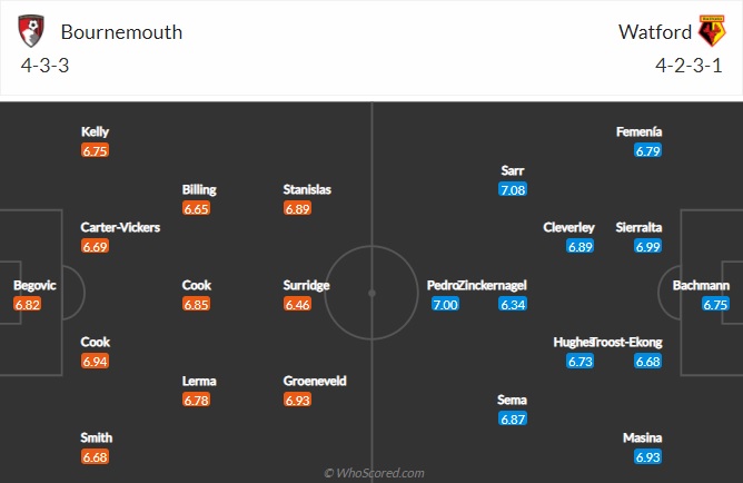 Nhận định Bournemouth vs Watford