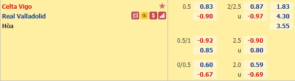 Nhận định bóng đá Celta Vigo vs Valladolid