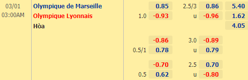Nhận định bóng đá Marseille vs Lyon, 03h00 ngày 01/03: VĐQG Pháp