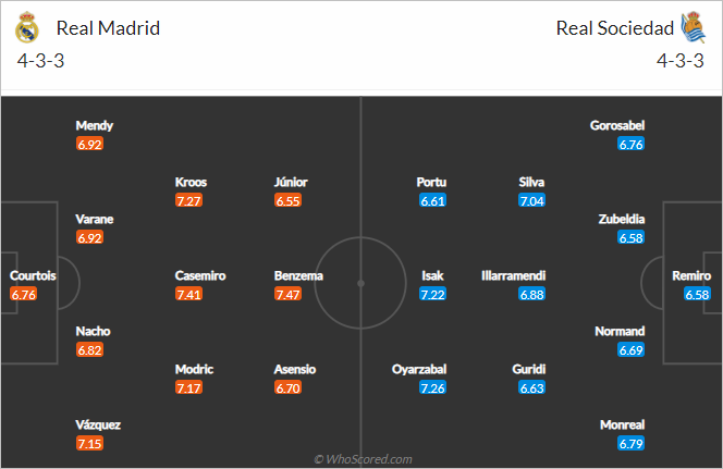 Nhận định bóng đá Real Madrid vs Sociedad, 03h00 ngày 02/3: VĐQG Tây Ban Nha